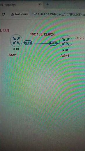 IBGP lab overview #ccna #networkdiscovery