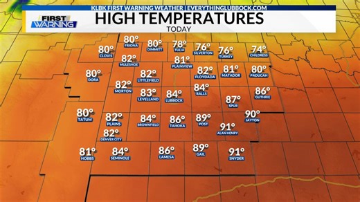 KLBK Tuesday AM weather update (5/5/26)