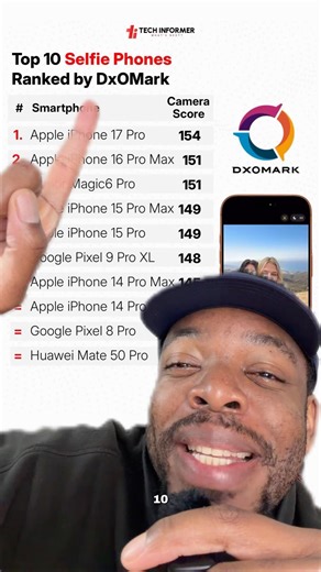 Top Selfie Phone #bestselfie #apple #iphonography #googlepixel #iphone17pro