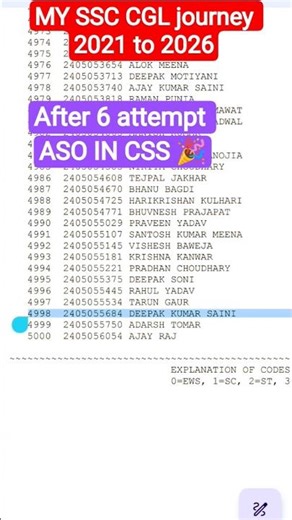 SSC CGL 2025 final result ✅ ASO IN CSS 🎉 SSC CGL final result out today 📸#cglresult#ssc#cgl#yt