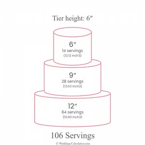 What size should a 3 tier wedding cake be? [2025] | QAQooking.wiki