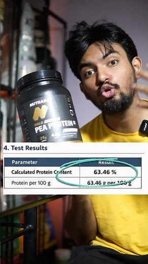 Best Protein in ₹1500? Nutrabay Gold Pea Protein Lab Test Report!