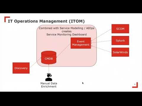 ITOM build from scratch demo using BMC Helix