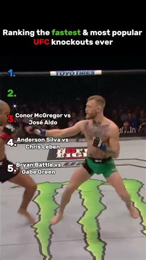 Ranking the fastest & most popular UFC knockouts ever