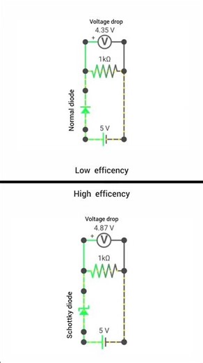 normal diode vs schottky diode // which is best // working proses // diode