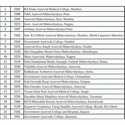 Preference list/standard list of all Government Bams colleges in Maharashtra with college code.
