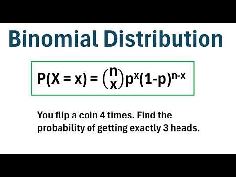 Introduction to the Binomial Distribution