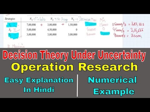 Decision Theory Under Uncertainty | Operations Research Solved Numericals in Hindi