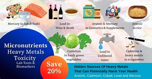 Heavy Metals Testing: Detect and Save 20% #53170 L