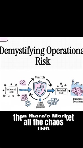 Operational Risk Management Framework and Tools Intro #riskmanagement #operationalriskmanagement