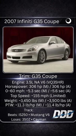 CAR OF THE DAY 2007 Infiniti G35 Coupe