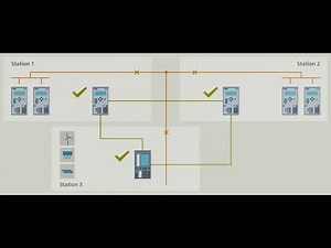 SIPROTEC 5 - Smart Transition - Leitungsdifferentialschutz mit SIPROTEC 4 und SIPROTEC 5