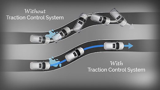 How Do ABS, EBD, Brake Assist, ESP, Traction Control And Hill-Hold Assist Work? » Car Blog India