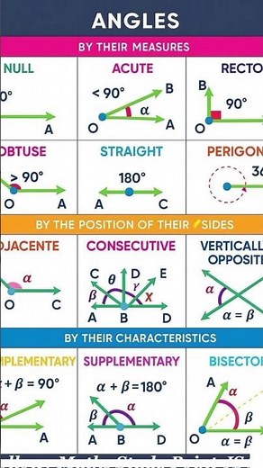 All Types of Angles | Parallel, Consecutive, Vertically Opposite & Reflex Angles | Math with Kamran