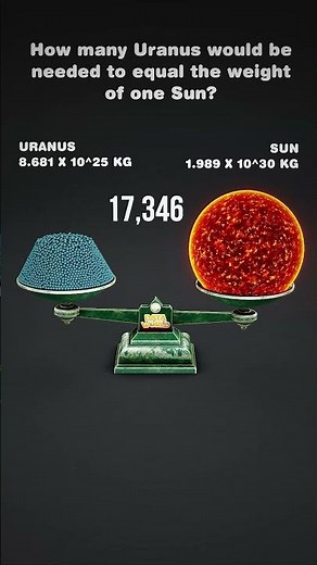 How Many Uranus Equal the Weight of the Sun? 🌌 | Mind-Blowing Space Facts #Shorts