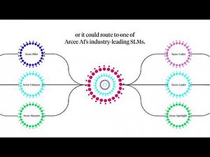 Arcee Conductor: Intelligent Model Routing ($200 free credits!)