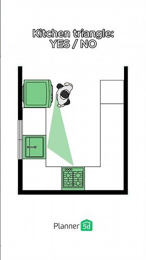Kitchen triangle rule: correct and incorrect options 🍕