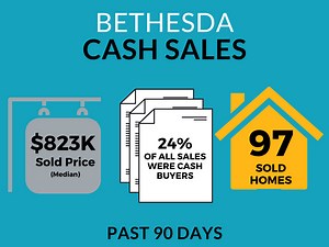 Cash is King…Where Are The Cash Buyers?