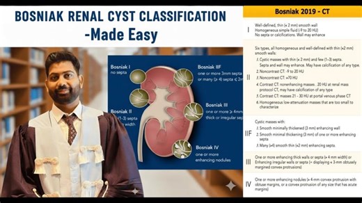 Bosniak Renal Cyst Classification 2019 | Management of Renal Cyst| FRCS Urology | Dr Ankit Goel | Ankit Goel