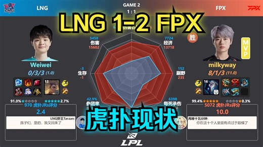 FPX 2-1 LNG | FPX打野小代绝活千珏带飞，虎扑好评10.0！| 虎扑现状+赛后数据雷达图 | LPL春季赛_游戏热门视频