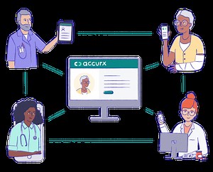 Reducing waiting lists with Accurx