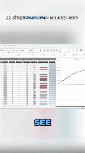 Consistent Equity Curve: Trading Journal & Template #shorts