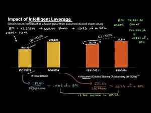 Is Microstrategy a Pyramid Scheme?