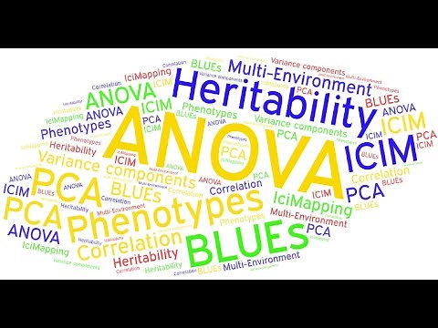 ANOVA of multi-environmental trails using QTL IciMapping software. Heritability-Variance Comps-BLUEs