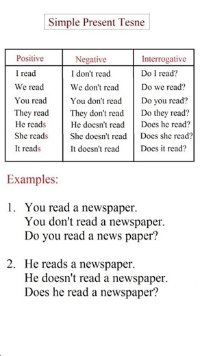 Simple present tense examples #english #grammar