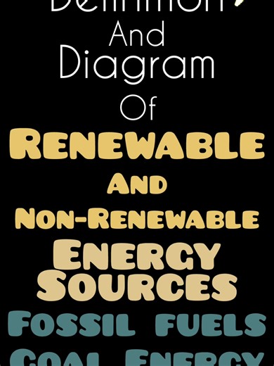 Definition and Diagram of Renewable and Non-Renewable Energy Sources, Fossil fuels and Coal Energy | Follow for More Educational Videos | Learning cafe with Mrs.zaidi . . . . . #education #fyp #viral #energysource #physicsandchemistry