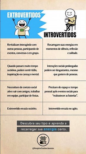 Extrovertido ou Introvertido: Qual deles é você? #psicologia #autoconhecimento #comportamento