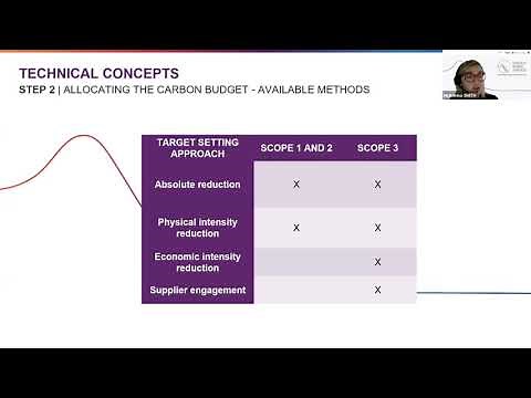 Session 2: Introduction to SBTs – SBTi Target Setting Tool