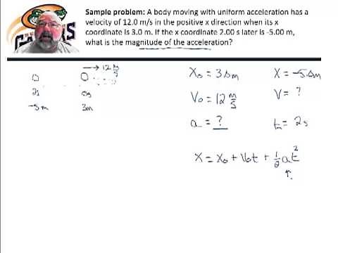 DUFAS Problem Solving Strategy