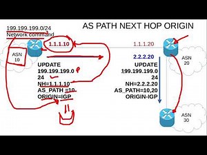 CCNP ENCOR 3.2.c Configure and verify eBGP between directly connected neighbors THEORY