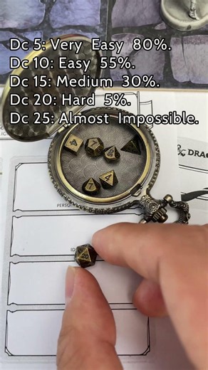 What DC 15 Actually Means in DND