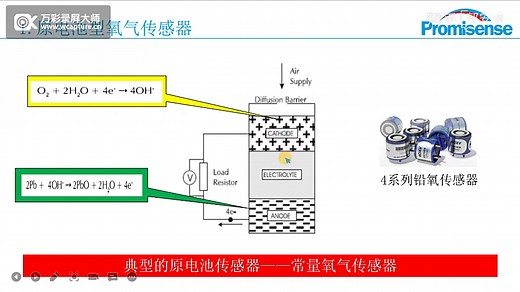 第2集 电化学气体传感器原理2022-3-30