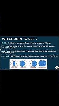 SQL Joins Explained in 1 Minute #SQLCourse #LearnSQL #DataAnalysis #SQLTables #SQLBasics