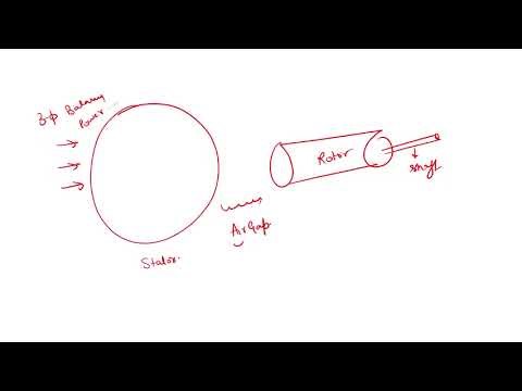 Induction Machine Basics | Lecture 1 by DVM Sir | IIT Delhi