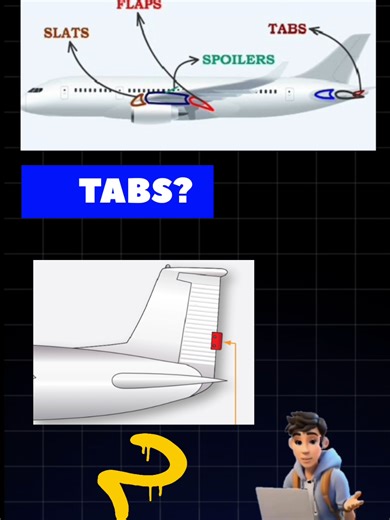 Secrets of Airplane Wings: Slats, Flaps & Spoilers Explained!” #AviationFacts #AirplaneSecrets #FlightScience #AeroEngineering #PilotTalk