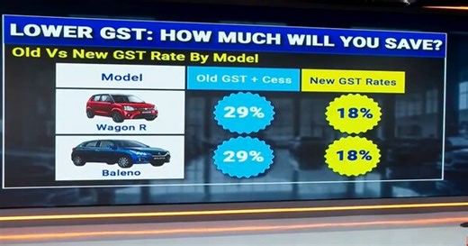 New GST Slabs: How Much Will You Save?