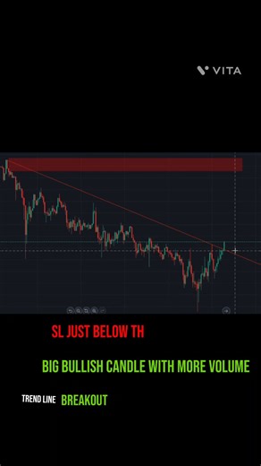 Crypto Trading Trend line Breakout Strategy #trading #shorts #bitcoin