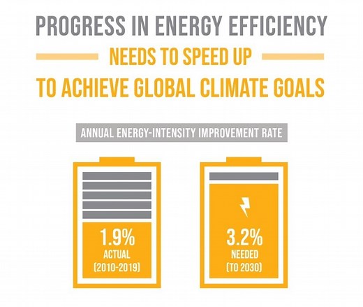 What is energy intensity and why is it vital to our net-zero goals?
