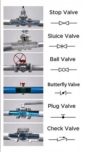 Types of Valves Explained | Mechanical Engineering Basics | Control & Industrial Valves #valve
