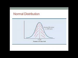 Monte Carlo Simulation Analysis