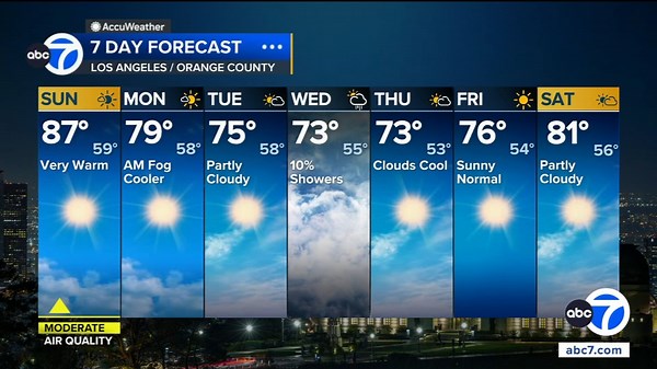 Los Angeles weather: Southern California stays warm this weekend, but a cooldown and rain chances are on the horizon