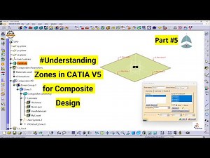 Understanding Zones in CATIA V5 for Composite Design – Complete Tutorial
