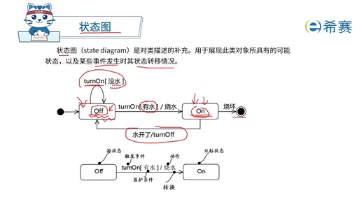 20.13. UML图之状态图