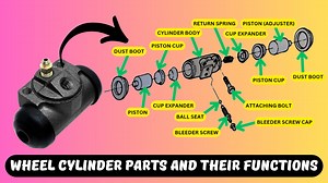 2K views · 33 reactions | @topfans Wheel Cylinder Parts and Their Functions #WheelCylinder #BrakeSystem #DrumBrakes #BrakeComponents #AutomobileEngineering #BrakeMaintenance #HydraulicBrakes #PistonCup #BrakeFluid #CylinderBody #BrakeRepair #CarBrakingSystem #AutoParts #BrakeShoe #BleederScrew | Automobile Basic Ideas | Facebook