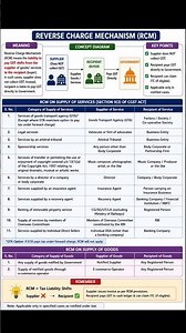 RCM | Reverse charge mechanism | RCM services #shorts