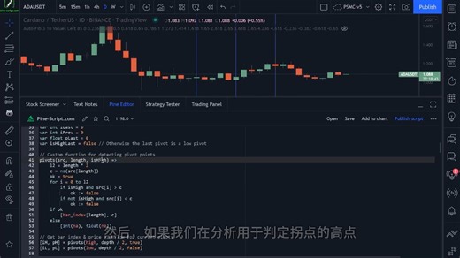 15-3. 自动斐波那契分析Automatic Fibonacci Analysis